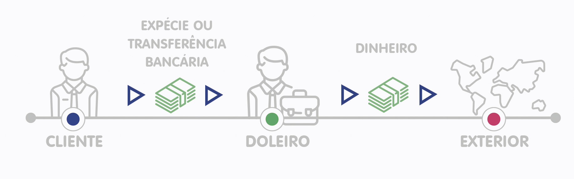 Lavagem de dinheiro: o que é e como funciona?