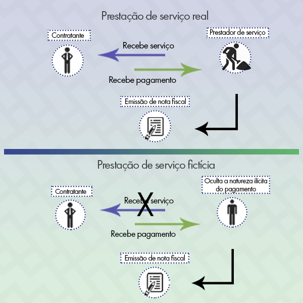 Lavagem de dinheiro: o que é e como funciona?