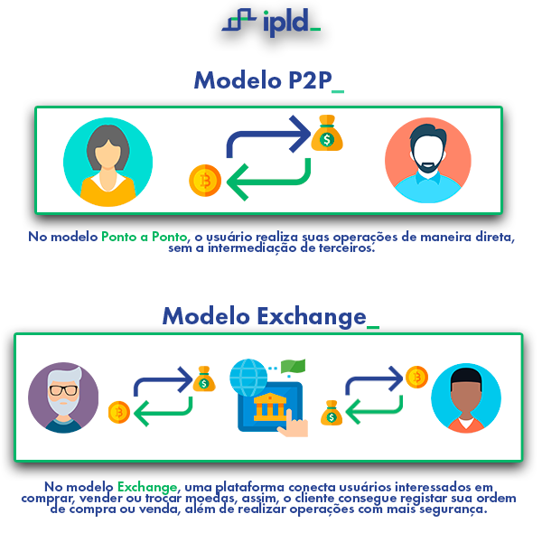 Tipologia de Lavagem de Dinheiro: Smurfing - IPLD