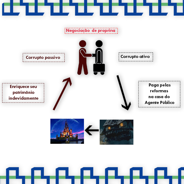 Smurfing ou transações estruturadas – tipologia de lavagem de